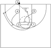 baseline out-of-bounds play