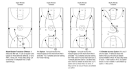 dribble drive motion