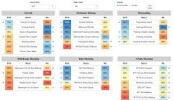 Performance Index Rating