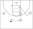 UCLA High Post Offense